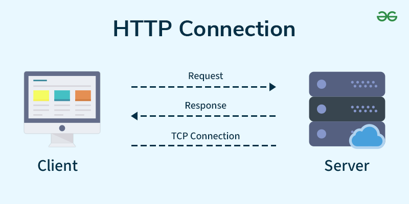 HTTP Full Form - GeeksforGeeks